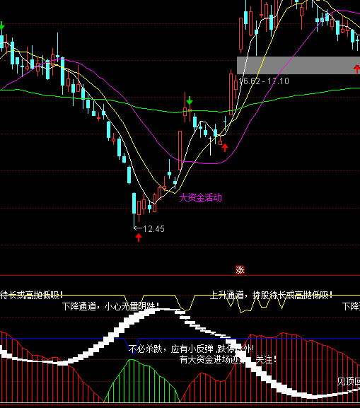 ͨ�_�����ж����貨���I�uָ�˹�ʽ