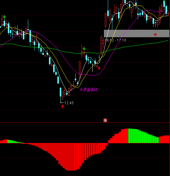 通達信金牛BBD多空指標公式