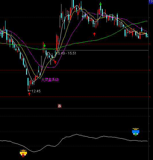 ͨ�_(d��)��ؔ(c��i)���I�uָ��(bi��o)��ʽ