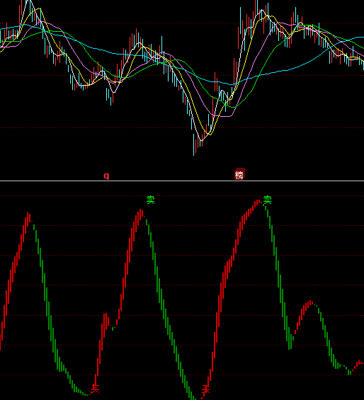 ͬ��혰��ĳֹ��I�uָ�˹�ʽ