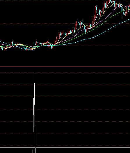 ͬ��������x���I�cָ�˹�ʽ