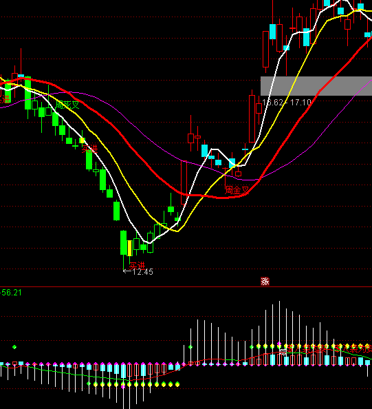 通達信隨時見底買點指標公式