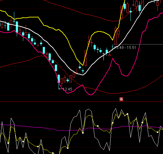 ͨ�_�Ŷ̾�RSIָ�˹�ʽ