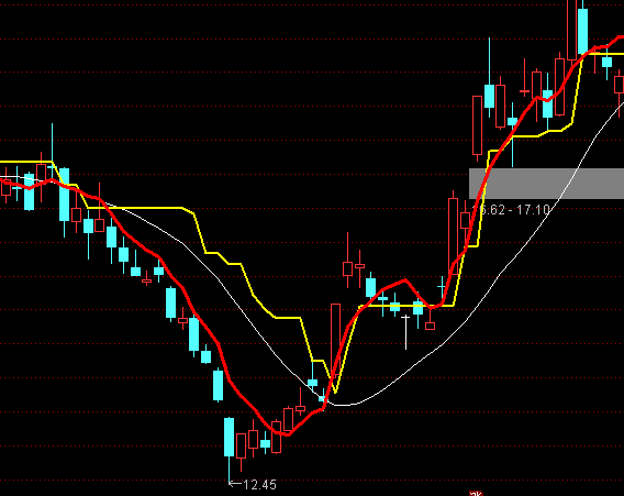 通達信指標王瘋狂暴漲主圖指標公式