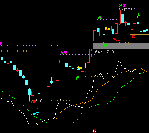 ͨ�_�Ų����Z�����D�I�u��ʾָ�˹�ʽ