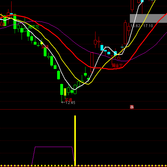 ͨ�_������_���I�cָ�˹�ʽ