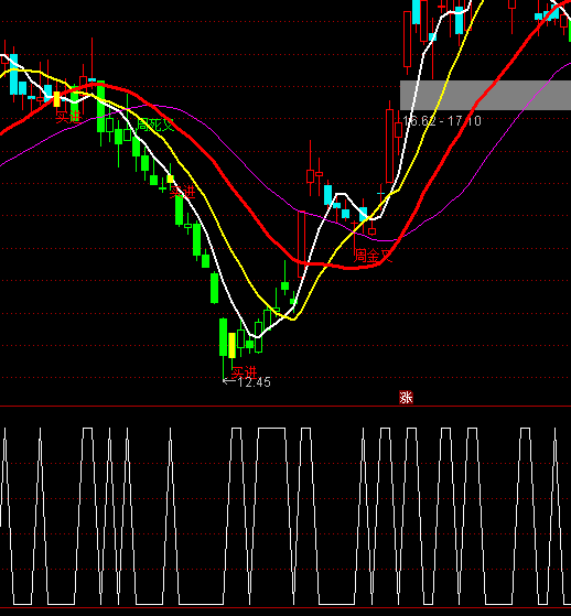 ͨ�_���ϲ̾��r���ָ�˹�ʽ