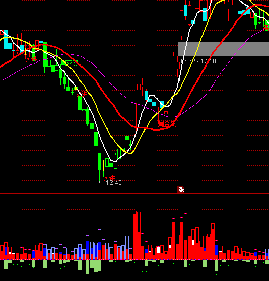 ͨ�_�ųɽ���CT����ָ�˹�ʽ