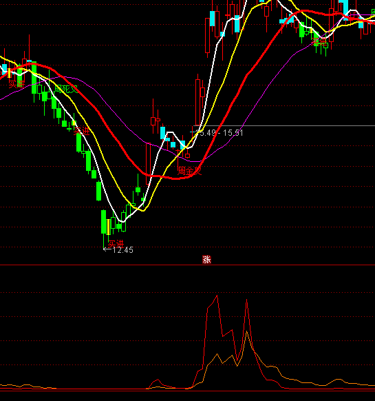 ͨ�_���p�N�ӻ�����ָ�˹�ʽ