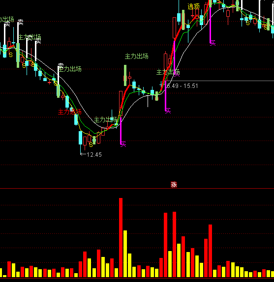 ͨ�_����픽^��ָ�˹�ʽ