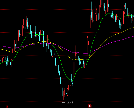 ͨ�_��ţ�е�ͻ�ƲٱP���Dָ�˹�ʽ