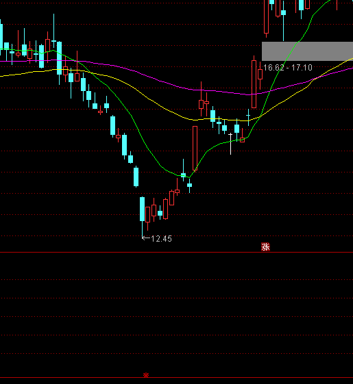 ͨ�_�ŵײ����l�I�c��ʾָ�˹�ʽ