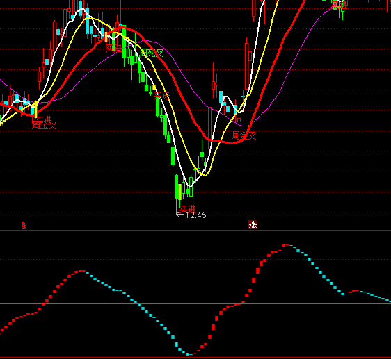 ͨ�_����һ������c�I�uָ�˹�ʽ