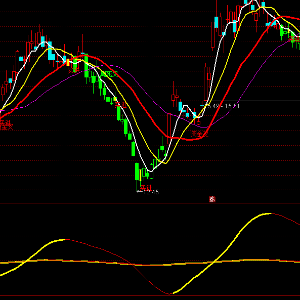 ͨ�_(d��)��ָ��(bi��o)��څ��(sh��)��ָ��(bi��o)��ʽ