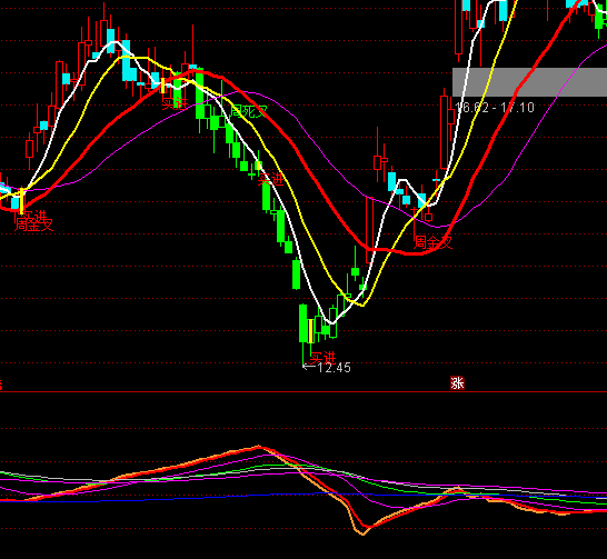 ͨ�_�ŻI�a���ж�ָ�˹�ʽ