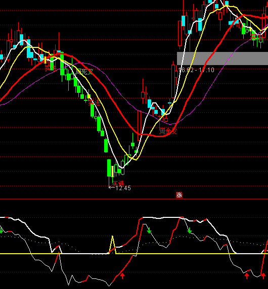 ͨ�_��ָ����������ָ�˹�ʽ