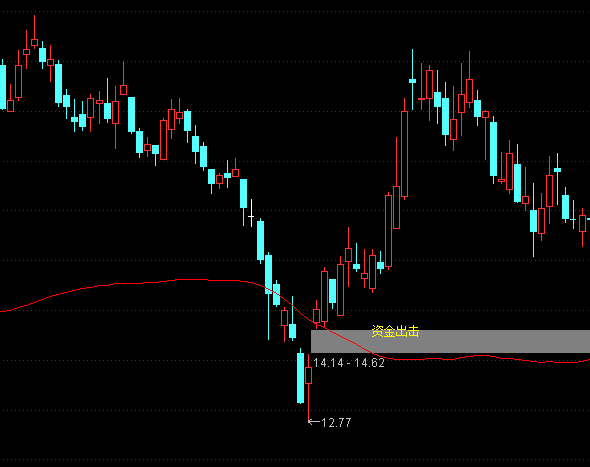 ͨ�_��ָ�����������Dָ�˹�ʽ