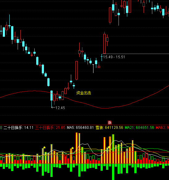 ͨ�_�����ý��������ָ�˹�ʽ