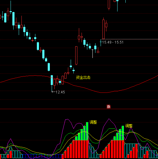 ͨ�_(d��)�Ŷ�ٍ���r�I�uָ��(bi��o)��ʽ