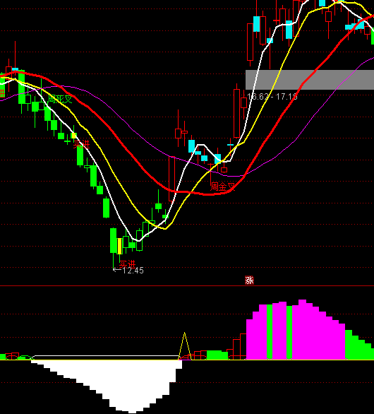 ͨ�_��ָ�c�Խ����I�uָ�˹�ʽ