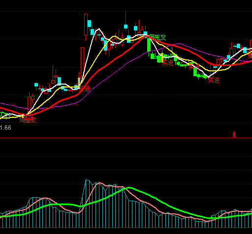 通達信三面紅旗買賣指標公式