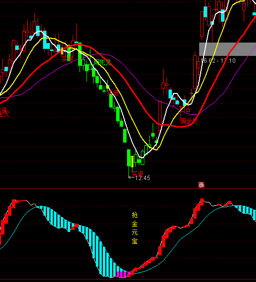 ͨ�_�œ���Ԫ���I�cָ�˹�ʽ