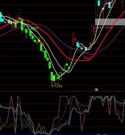 ͨ�_(d��)��Ͷ�C(j��)������ָ��(bi��o)��ʽ