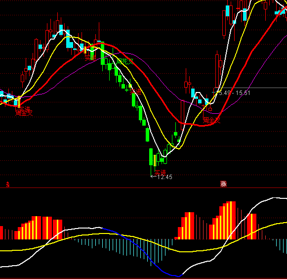 ͨ�_(d��)���L(f��ng)���L(zh��ng)�����I(m��i)�u(m��i)ָ��(bi��o)��ʽ