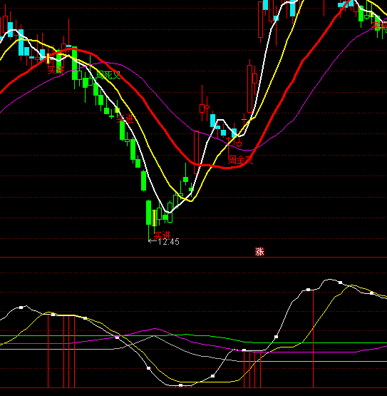 ͨ�_���L���ǽ�ָ�˹�ʽ