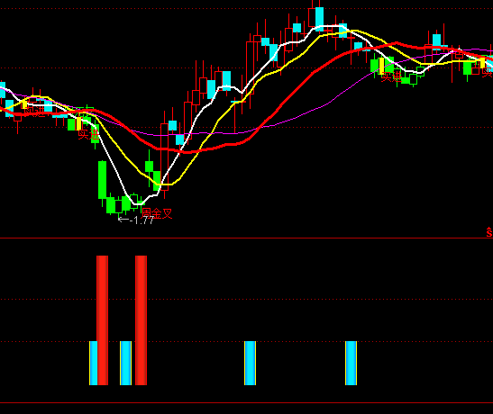 ͨ�_(d��)��˽ļ�ӂ}ָ��(bi��o)��ʽ