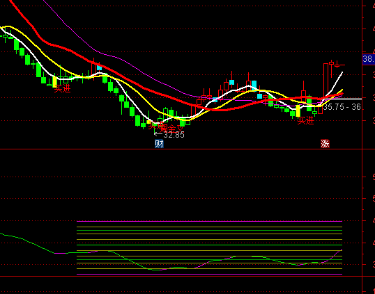 ͨ�_�śQ��̾�ָ�˹�ʽ