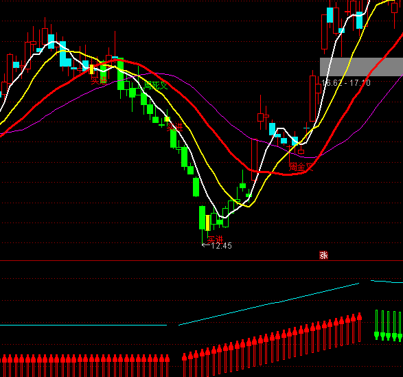 ͨ�_��ţ������ָ�˹�ʽ