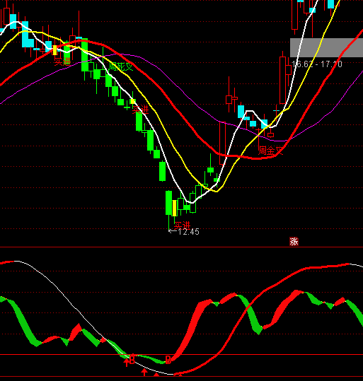 ͨ�_��ָ���������Y��ָ�˹�ʽ