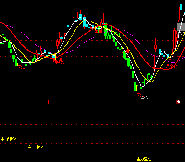 ͨ�_(d��)��ָ��(bi��o)���������}(c��ng)ָ��(bi��o)��ʽ