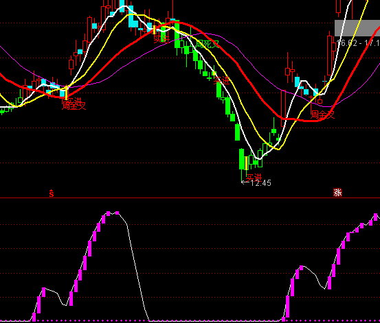 ͨ�_�ŵײ������I�uָ�˹�ʽ