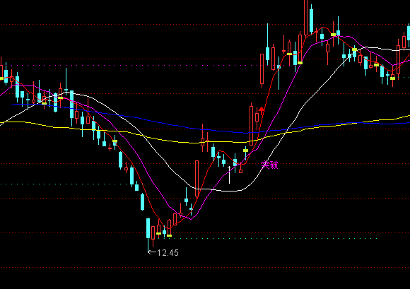 ͨ�_(d��)�ūC���������Dָ��(bi��o)��ʽ