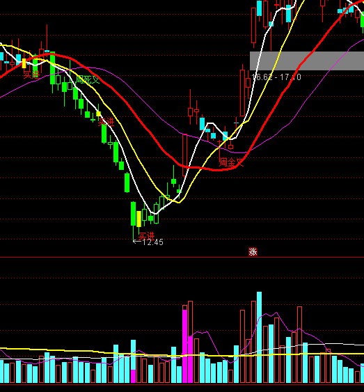 ͨ�_(d��)�ūC����������ָ��(bi��o)��ʽ