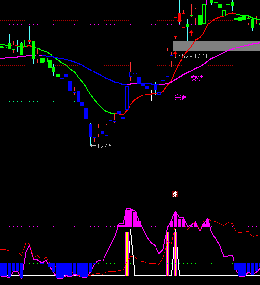 ͨ�_�ű����������I�uָ�˹�ʽ