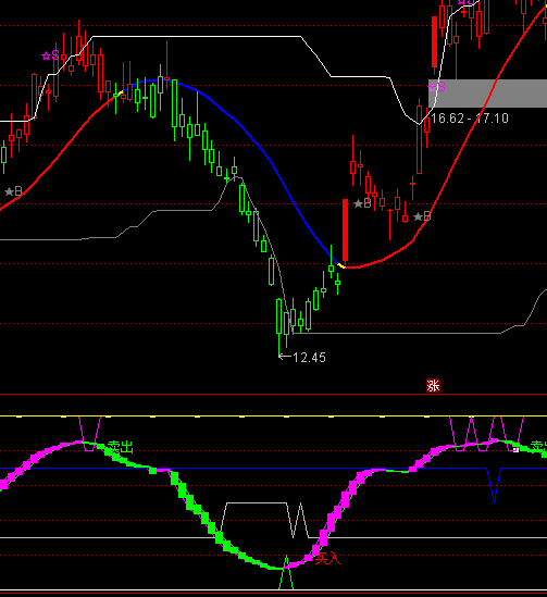 ͨ�_�Ų��������I�uָ�˹�ʽ