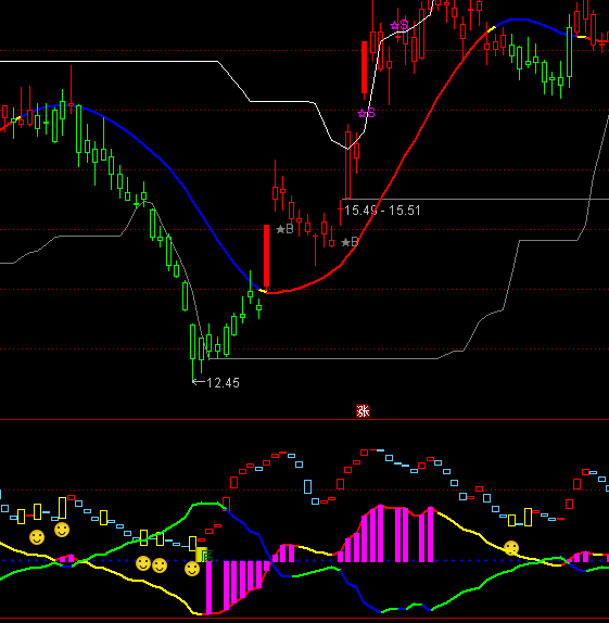 ͨ�_�Ŷ�ն�ָ�˹�ʽ