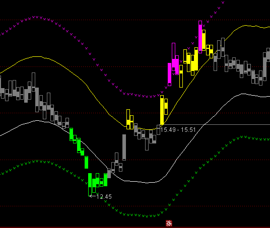 ͨ�_(d��)��ˮ��ͻ�����Dͨ���I�uָ��(bi��o)��ʽ