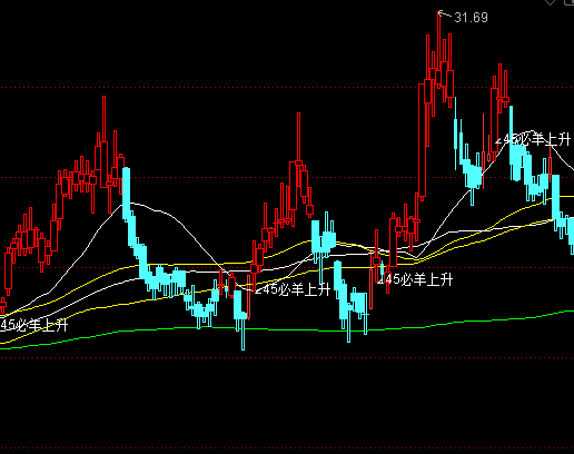 ͨ�_���`��֮�����D�tK�ֹ�ָ��(bi��o)��ʽ