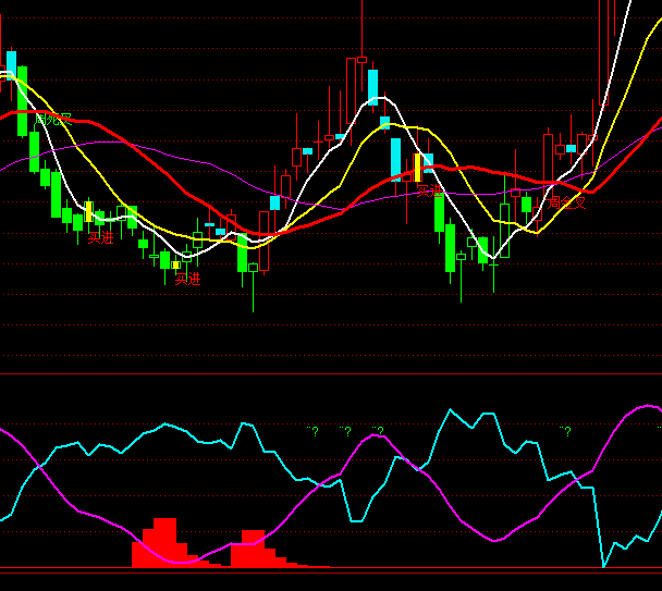 ͨ�_(d��)���f��ɢ����ָ��(bi��o)��ʽ