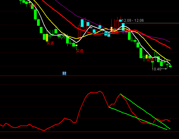 通達信勝利大逃亡買賣指標公式