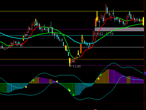 ͨ�_��̫�OȦ�������V���Dڅ��ָ��(bi��o)��ʽ