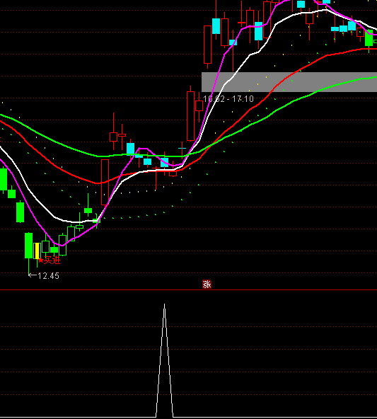 ͨ�_���Y�������x��ָ�˹�ʽ