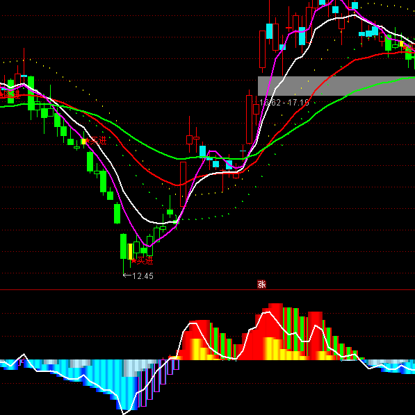 ͨ�_(d��)���Y������(d��ng)��ָ��(bi��o)��ʽ