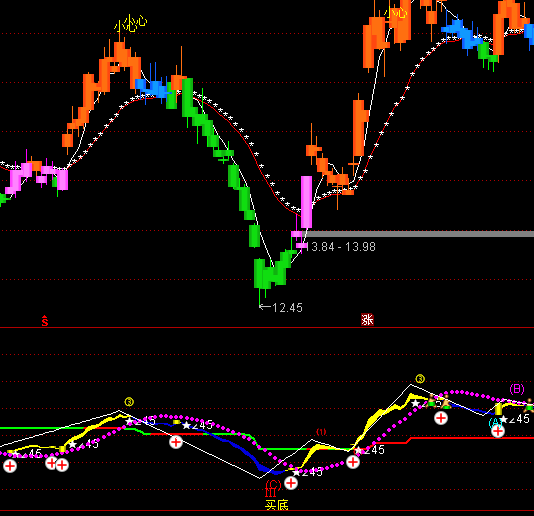 ͨ�_(d��)�Ž�ɫ�̾��I�uָ��(bi��o)��ʽ