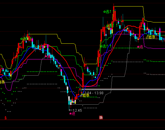 ͨ�_(d��)�ŷ��׽^�����D�I�u��ʾָ��(bi��o)��ʽ