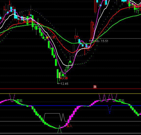 ͨ�_���o�̲����I���u��ָ�˹�ʽ